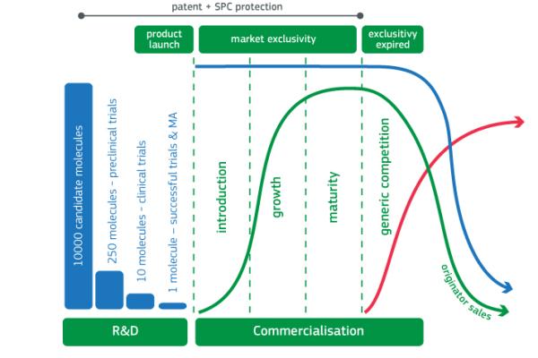 infographic_pharmaceutical_products_lifecycle